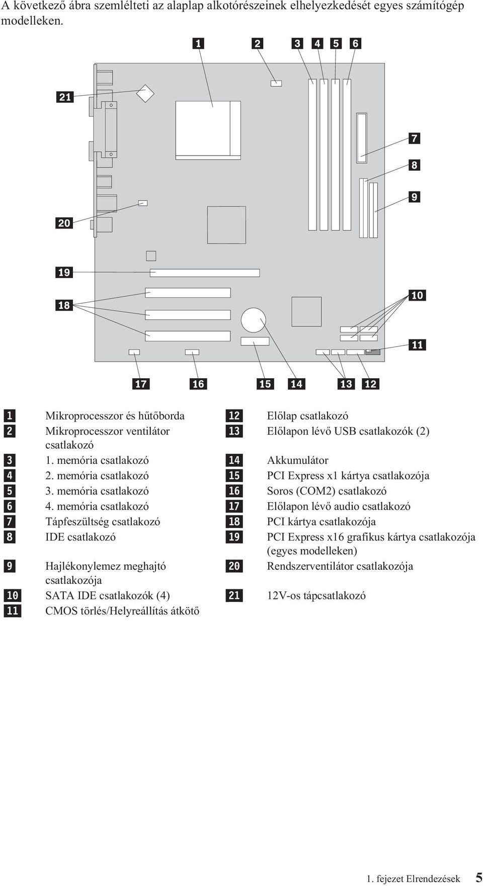 memória csatlakozó 15 PCI Express x1 kártya csatlakozója 5 3. memória csatlakozó 16 Soros (COM2) csatlakozó 6 4.