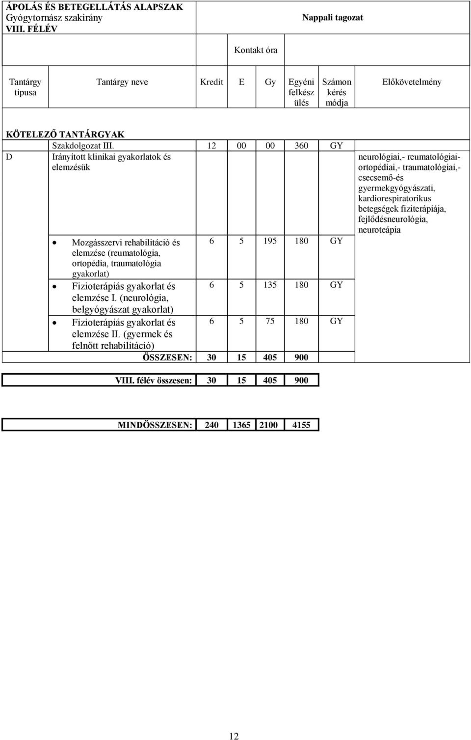 (neuológia, belgyógyászat gyakolat) Fizioteápiás gyakolat és 6 5 75 180 GY elemzése II.