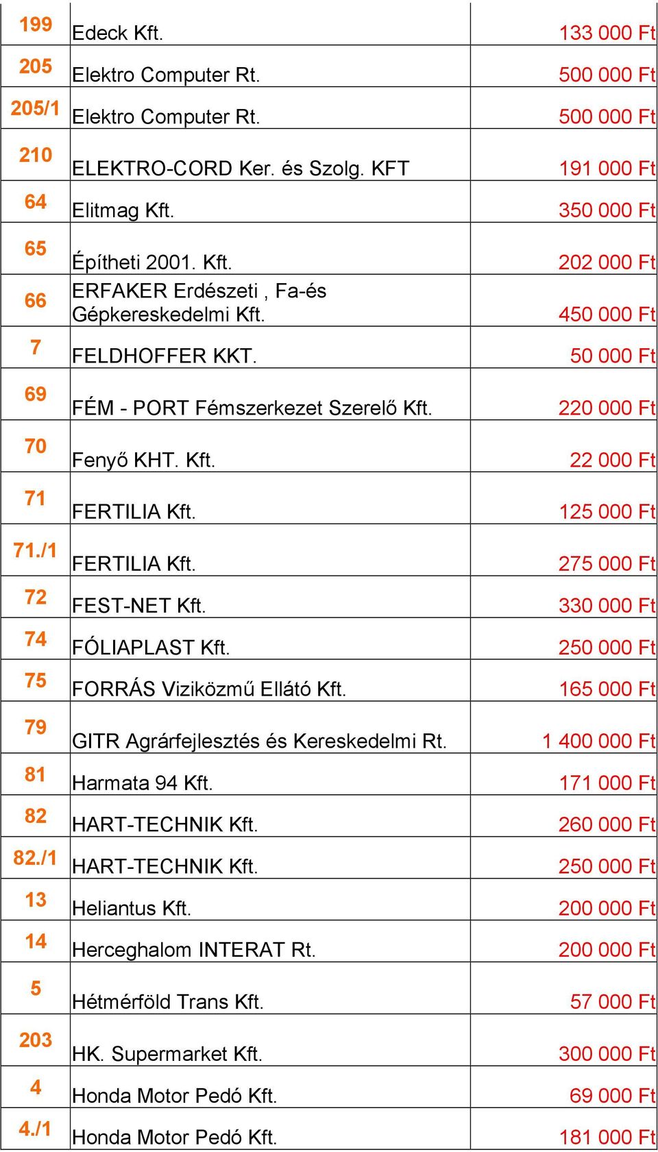 FERTILIA 191 000 Ft 350 000 Ft 202 000 Ft 450 000 Ft 50 000 Ft 220 000 Ft 22 000 Ft 125 000 Ft 71.