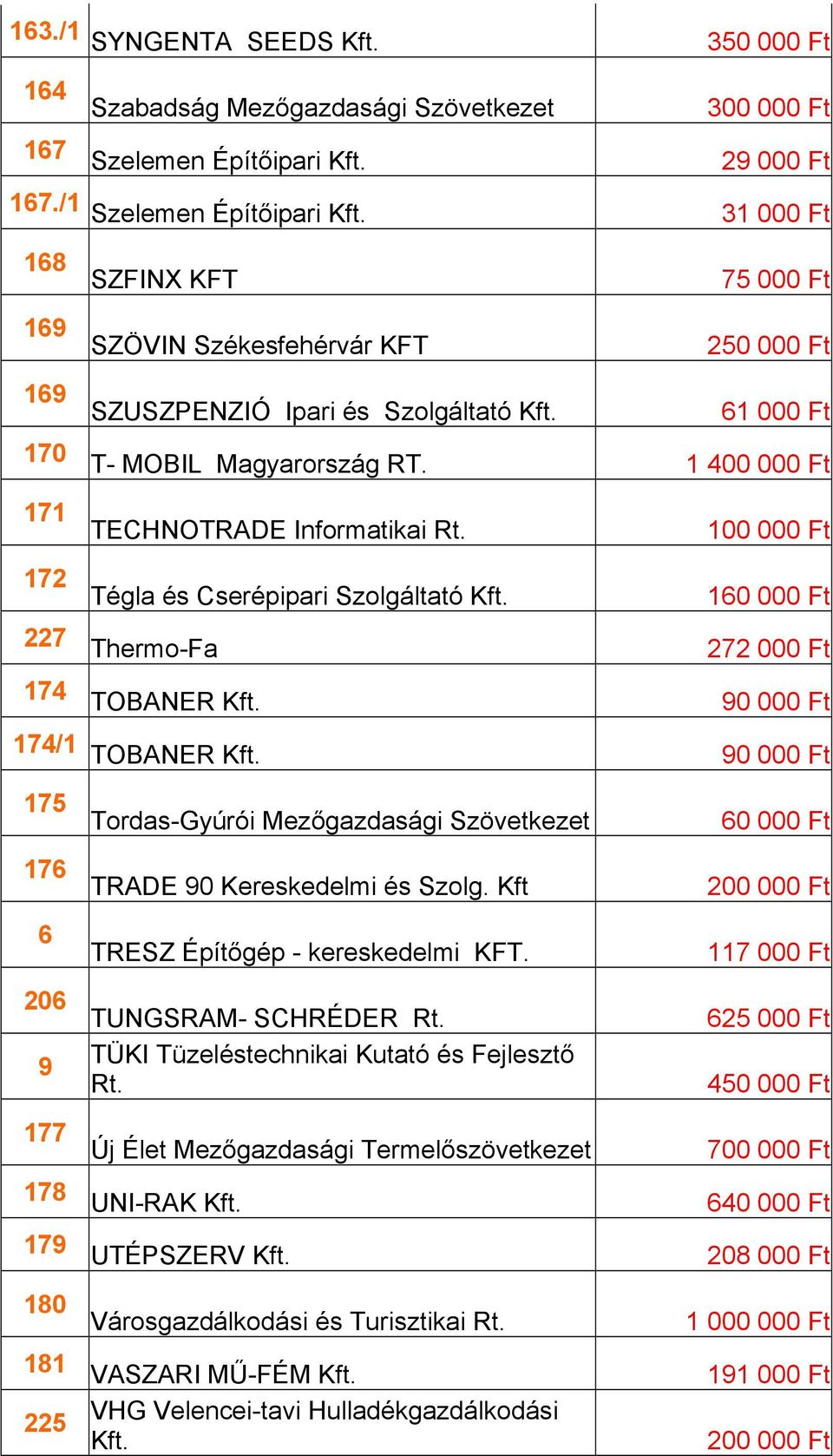 1 400 000 Ft 171 172 227 174 TECHNOTRADE Informatikai Rt.