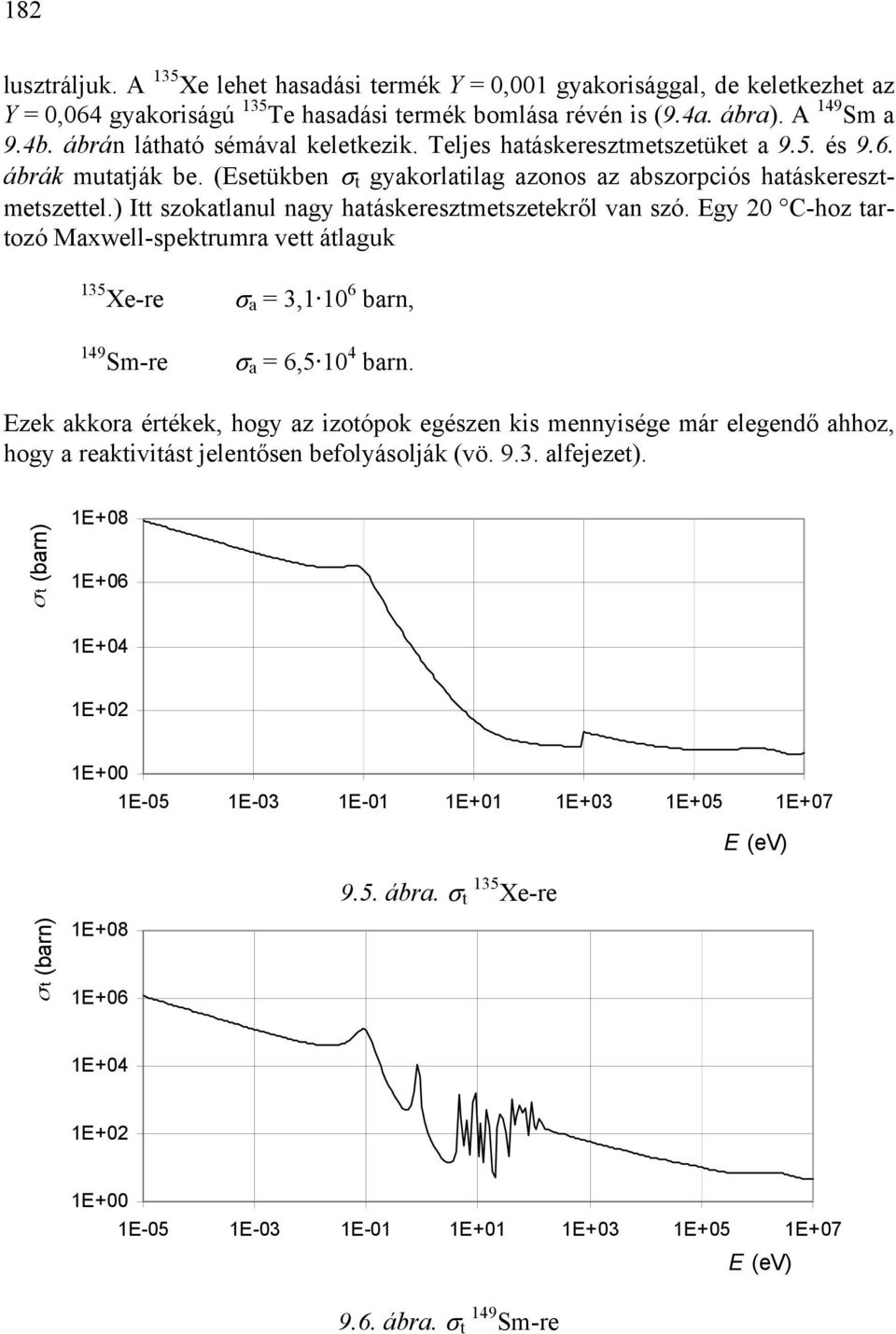 Egy 20 C-hoz trtozó Mxwell-spektrumr vett átlguk 135 Xe-re σ = 3,1 10 6 brn, 149 -re σ = 6,5 10 4 brn.