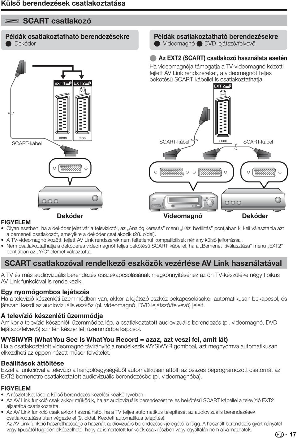 SCART-kábel SCART-kábel SCART-kábel Dekóder Videomagnó Dekóder Olyan esetben, ha a dekóder jelet vár a televíziótól, az Analóg keresés menü Kézi beállítás pontjában ki kell választania azt a bemeneti