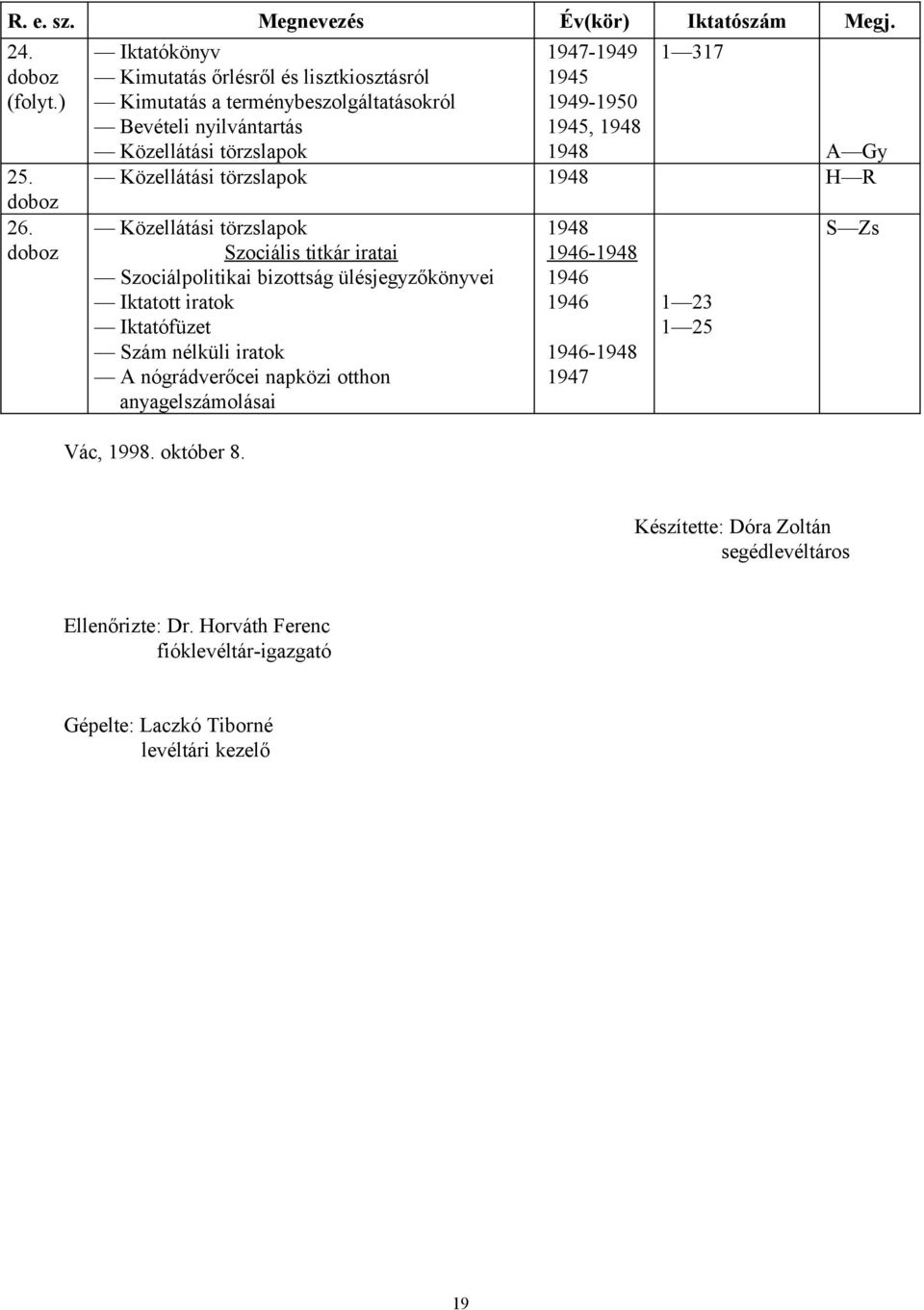 317 A Gy Közellátási törzslapok 1948 H R Közellátási törzslapok Szociális titkár iratai Szociálpolitikai bizottság ülésjegyzőkönyvei Iktatott iratok Iktatófüzet