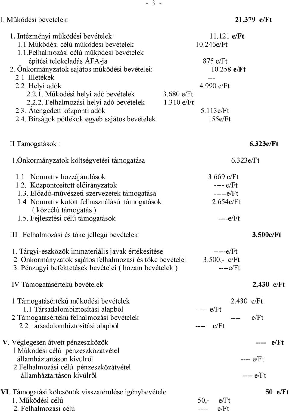 113e/Ft 2.4. Bírságok pótlékok egyéb sajátos bevételek 155e/Ft II Támogatások : 1.Önkormányzatok költségvetési támogatása 6.323e/Ft 6.323e/Ft 1.1 Normatív hozzájárulások 3.669 e/ft 1.2. Központosított előirányzatok e/ft 1.