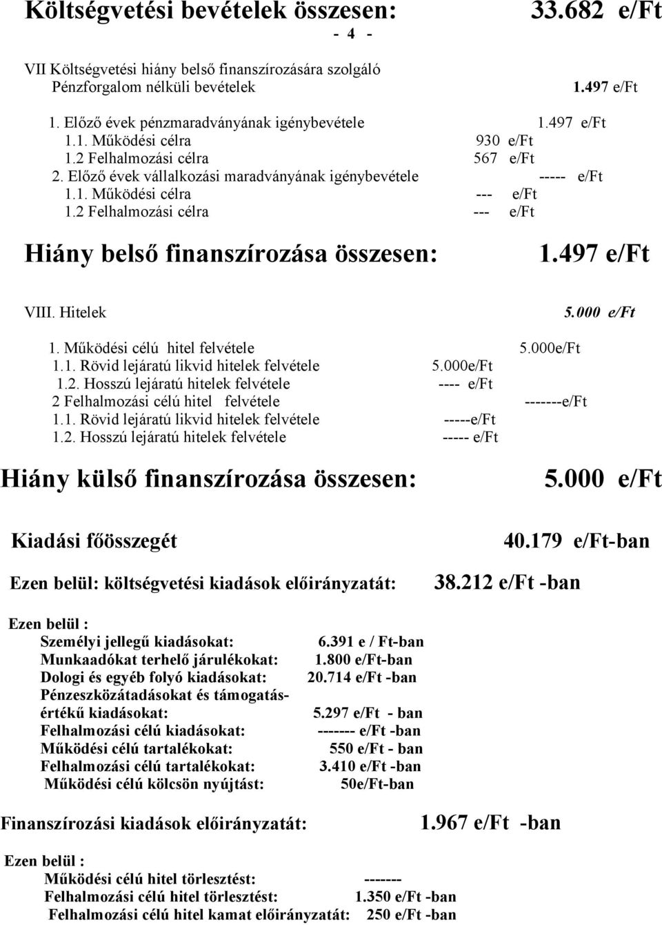 2 Felhalmozási célra e/ft Hiány belső finanszírozása összesen: 1.497 e/ft VIII. Hitelek 5.000 e/ft 1. Működési célú hitel felvétele 5.000e/Ft 1.1. Rövid lejáratú likvid hitelek felvétele 5.000e/Ft 1.2. Hosszú lejáratú hitelek felvétele e/ft 2 Felhalmozási célú hitel felvétele e/ft 1.