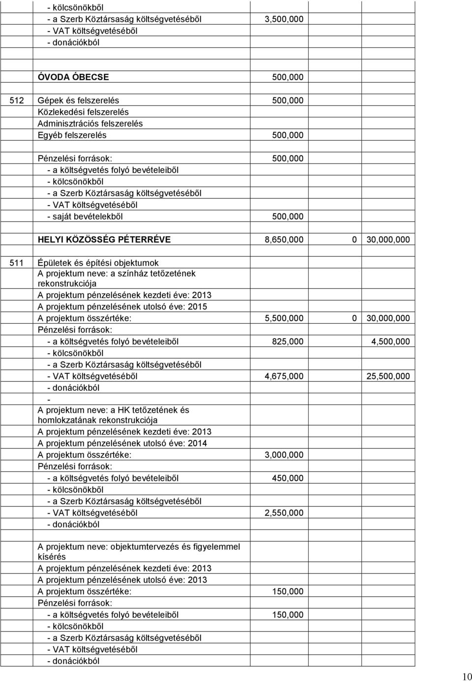 projektum pénzelésének kezdeti éve: 213 A projektum pénzelésének utolsó éve: 215 A projektum összértéke: 5,5, 3,, Pénzelési források: - a költségvetés folyó bevételeiből 825, 4,5, - VAT