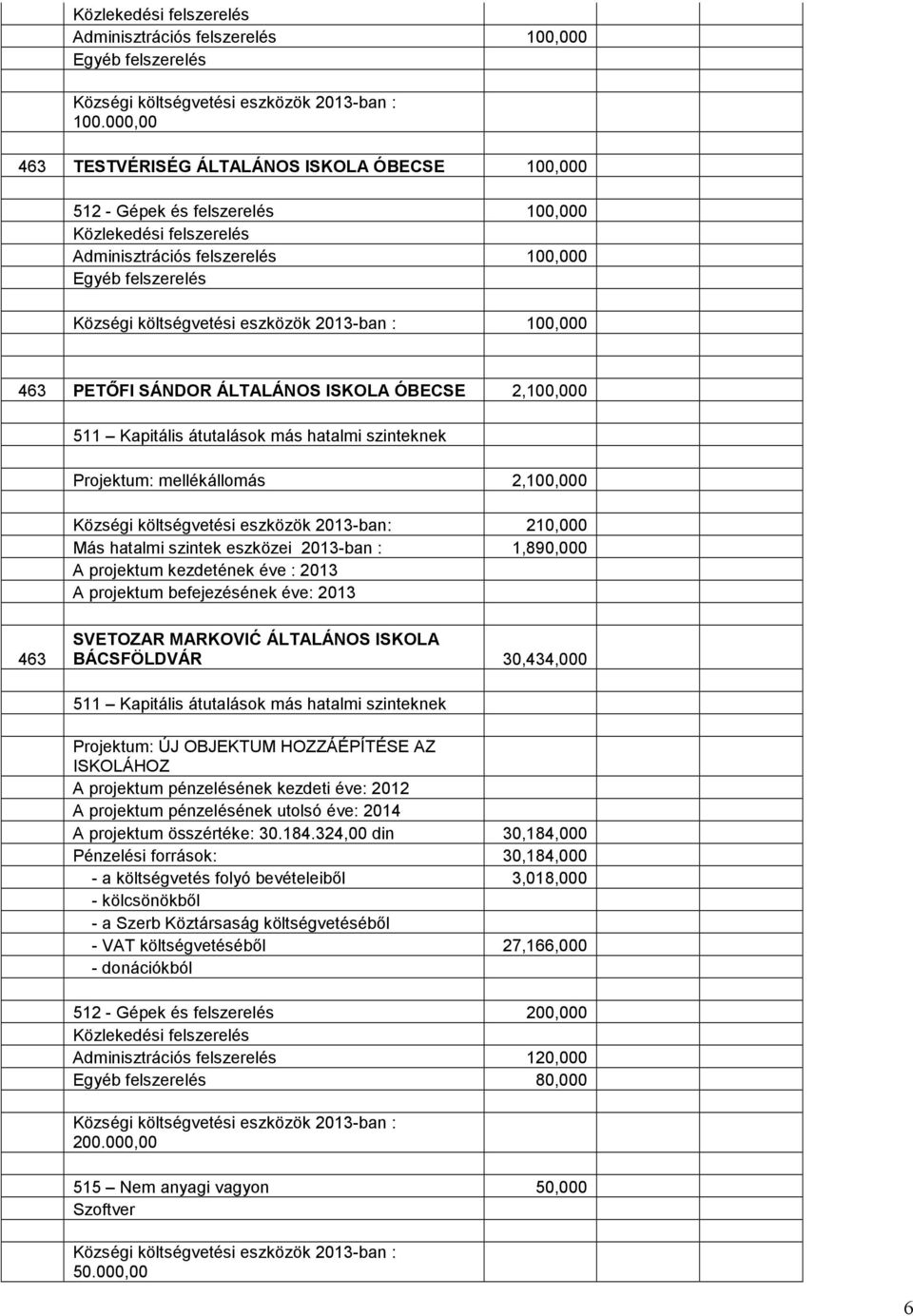 PETŐFI SÁNDOR ÁLTALÁNOS ISKOLA ÓBECSE 2,1, 511 Kapitális átutalások más hatalmi szinteknek Projektum: mellékállomás 2,1, Községi költségvetési eszközök 213-ban: 21, Más hatalmi szintek eszközei