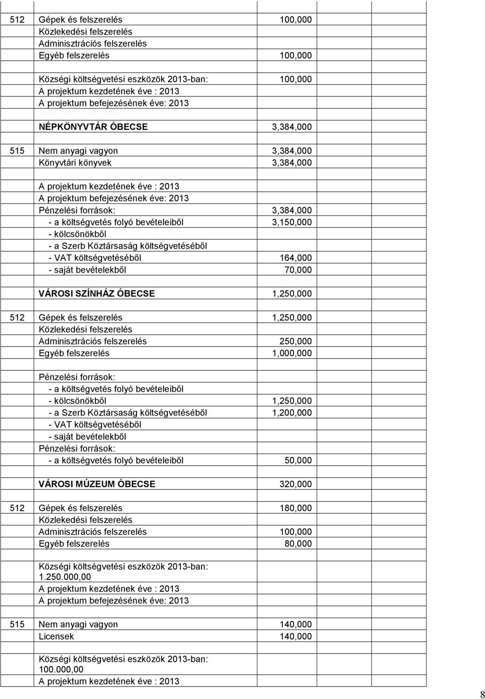 a költségvetés folyó bevételeiből 3,15, - VAT költségvetéséből 164, - saját bevételekből 7, VÁROSI SZÍNHÁZ ÓBECSE 1,25, 512 Gépek és felszerelés 1,25, Közlekedési felszerelés Adminisztrációs