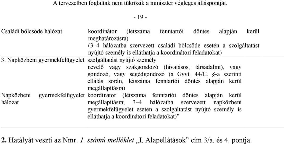 -a szerinti ellátás során, létszáma fenntartói döntés alapján kerül megállapításra) Napközbeni gyermekfelügyelet koordinátor (létszáma fenntartói döntés alapján kerül hálózat megállapításra; 3 4