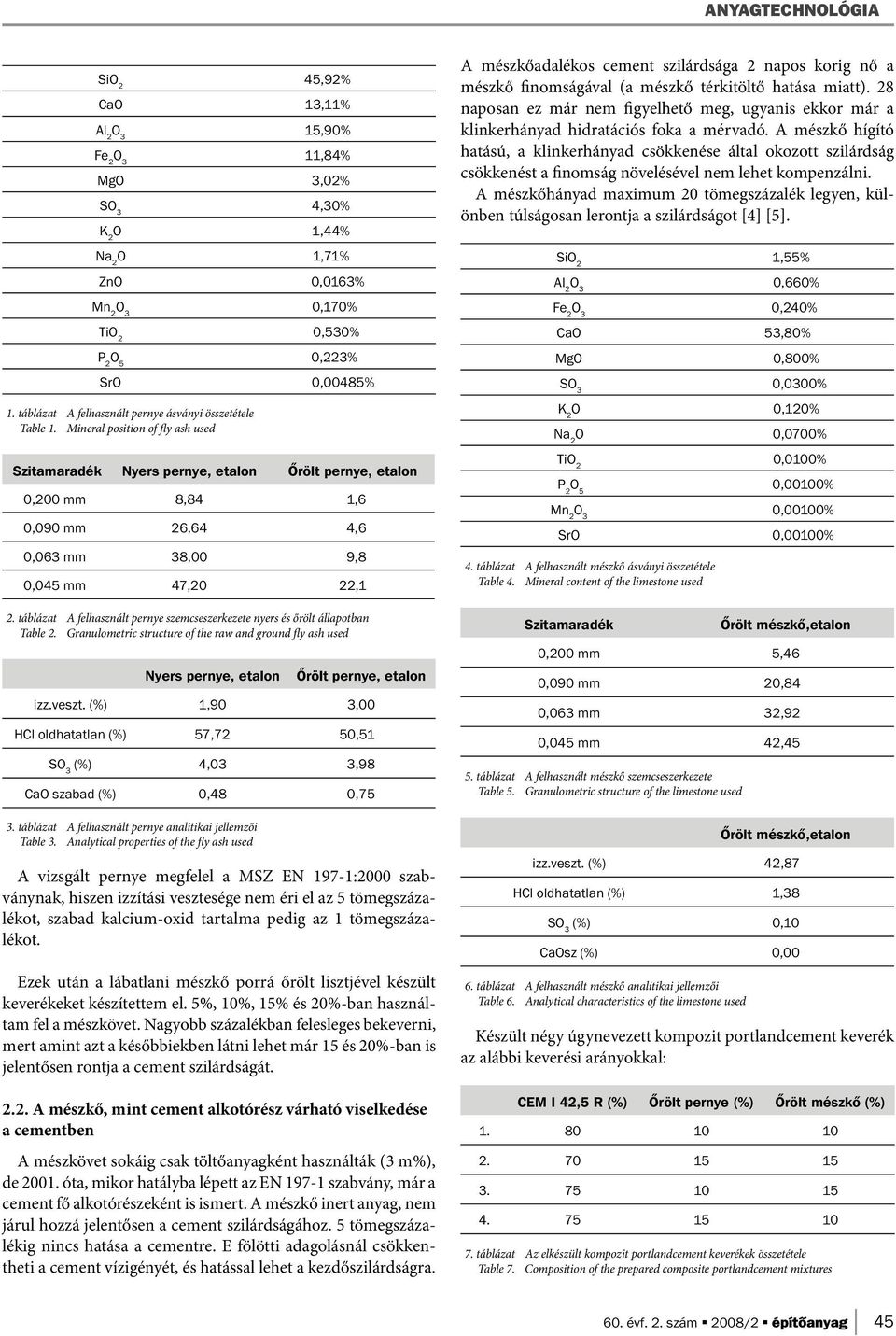 táblázat A felhasznált szemcseszerkezete nyers és őrölt állapotban Table 2. Granulometric structure of the raw and ground fly ash used Nyers, etalon Őrölt, etalon izz.veszt.