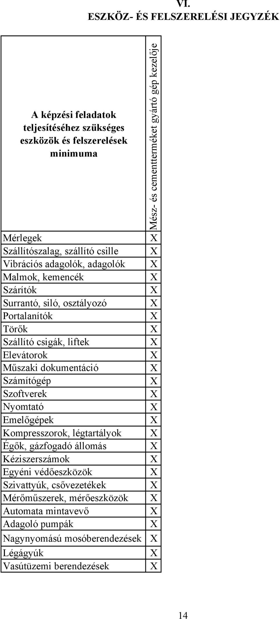 Számítógép Szoftverek Nyomtató Emelőgépek Kompresszorok, légtartályok Égők, gázfogadó állomás Kéziszerszámok Egyéni védőeszközök Szivattyúk, csővezetékek