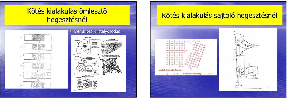 kristályosodás Orientáció különbség l a a A