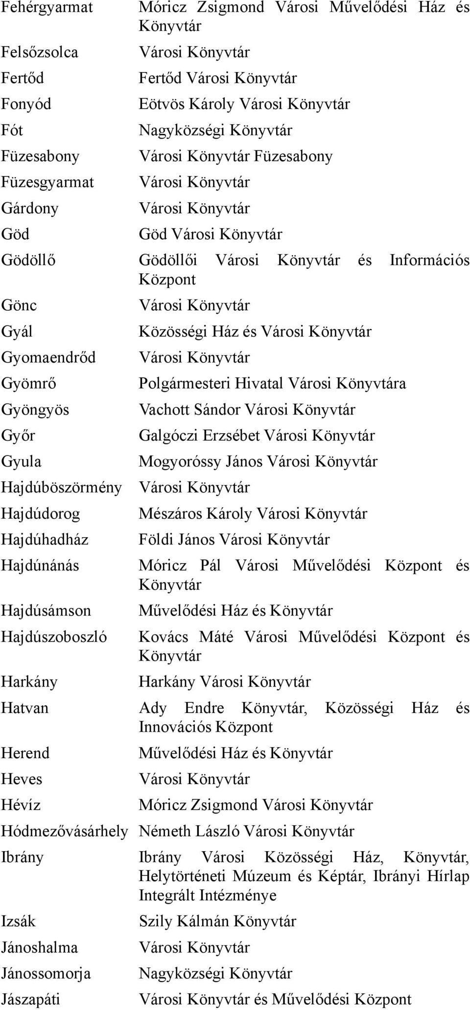 Erzsébet Mogyoróssy János Mészáros Károly Földi János Móricz Pál Városi Művelődési és Művelődési Ház és Kovács Máté Városi Művelődési és Harkány Hatvan Ady Endre, Közösségi Ház és Innovációs Herend