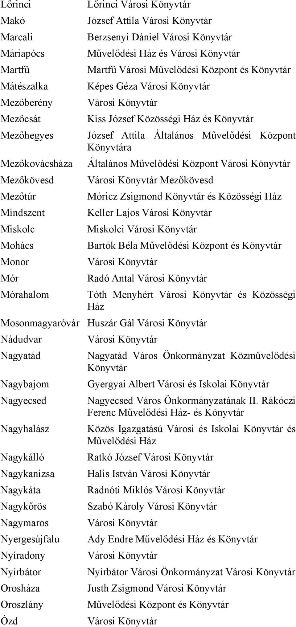 Lajos Miskolci Bartók Béla Művelődési és Radó Antal Tóth Menyhért és Közösségi Ház Mosonmagyaróvár Huszár Gál Nádudvar Nagyatád Nagybajom Nagyecsed Nagyhalász Nagykálló Nagykanizsa Nagykáta Nagykőrös