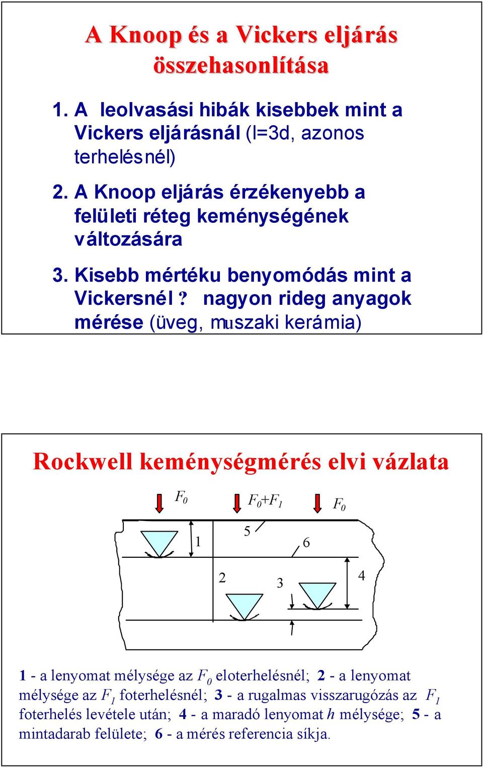 nagyon rideg anyagok mérése (üveg, muszaki kerámia) Rockwell keménységmérés elvi vázlata F F +F 1 F 1 5 6 3 4 1 - a lenyomat mélysége az F