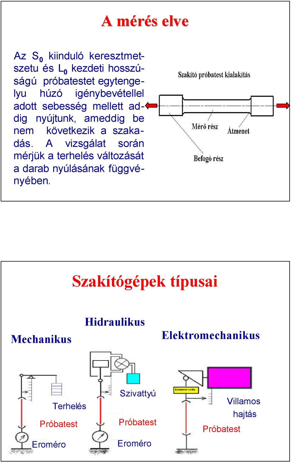 A vizsgálat során mérjük a terhelés változását a darab nyúlásának függvényében.