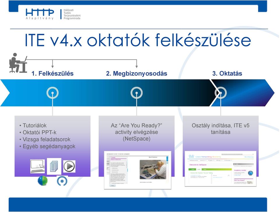 Oktatás Tutoriálok Oktatói PPT-k Vizsga feladatsorok