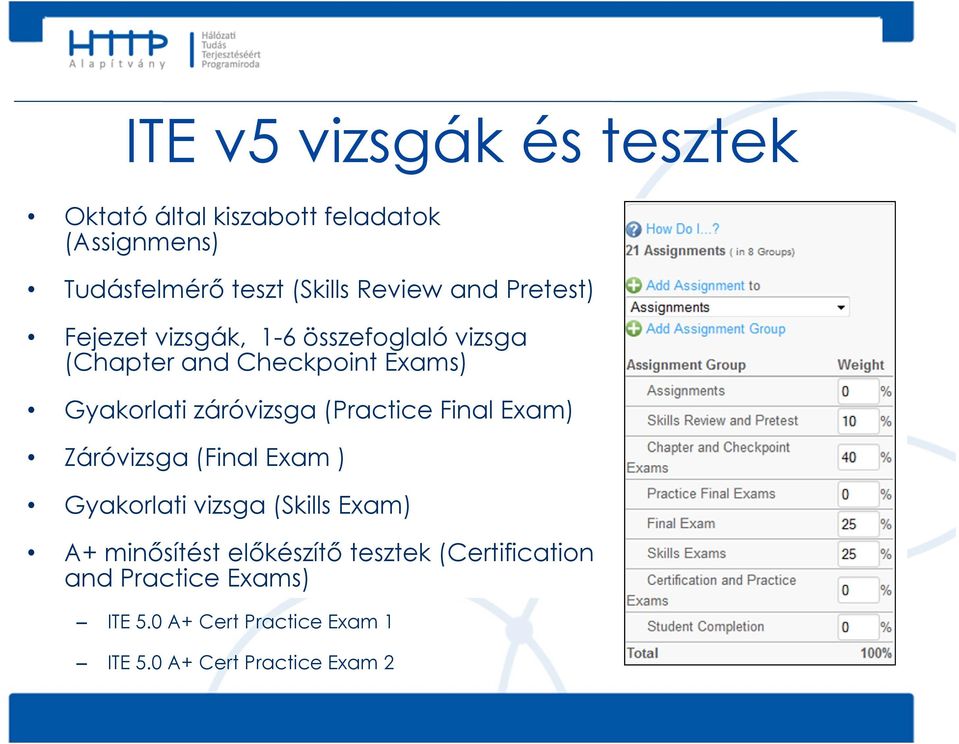 záróvizsga (Practice Final Exam) Záróvizsga (Final Exam ) Gyakorlati vizsga (Skills Exam) A+ minősítést