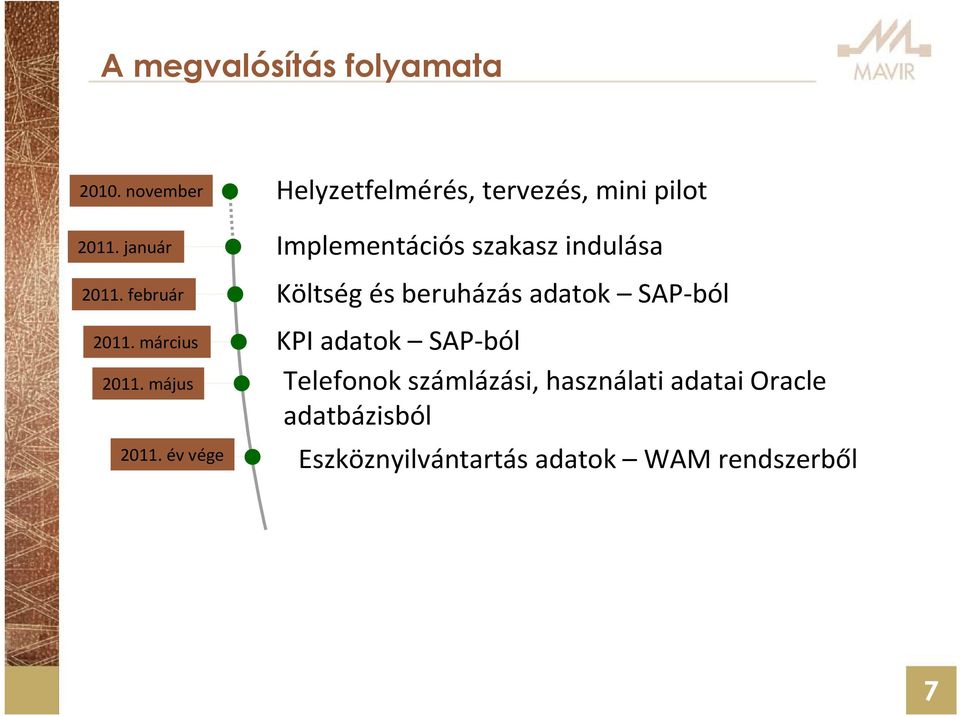 május Implementációs szakasz indulása Költség és beruházás adatok SAP-ból KPI