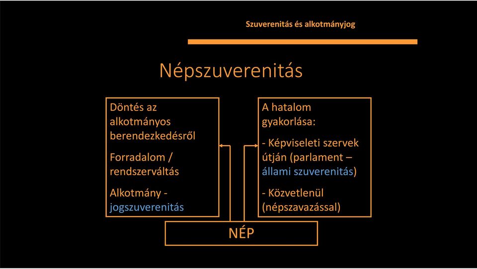 Alkotmány - jogszuverenitás A hatalom gyakorlása: -Képviseleti