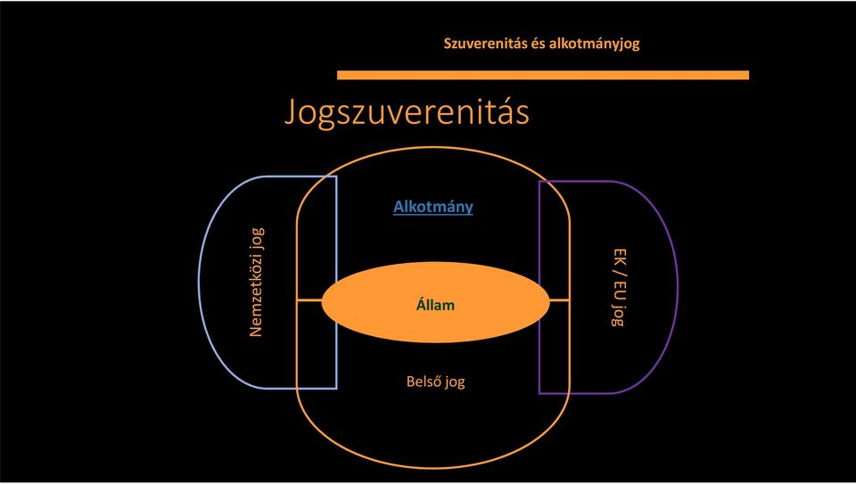 Jogszuverenitás