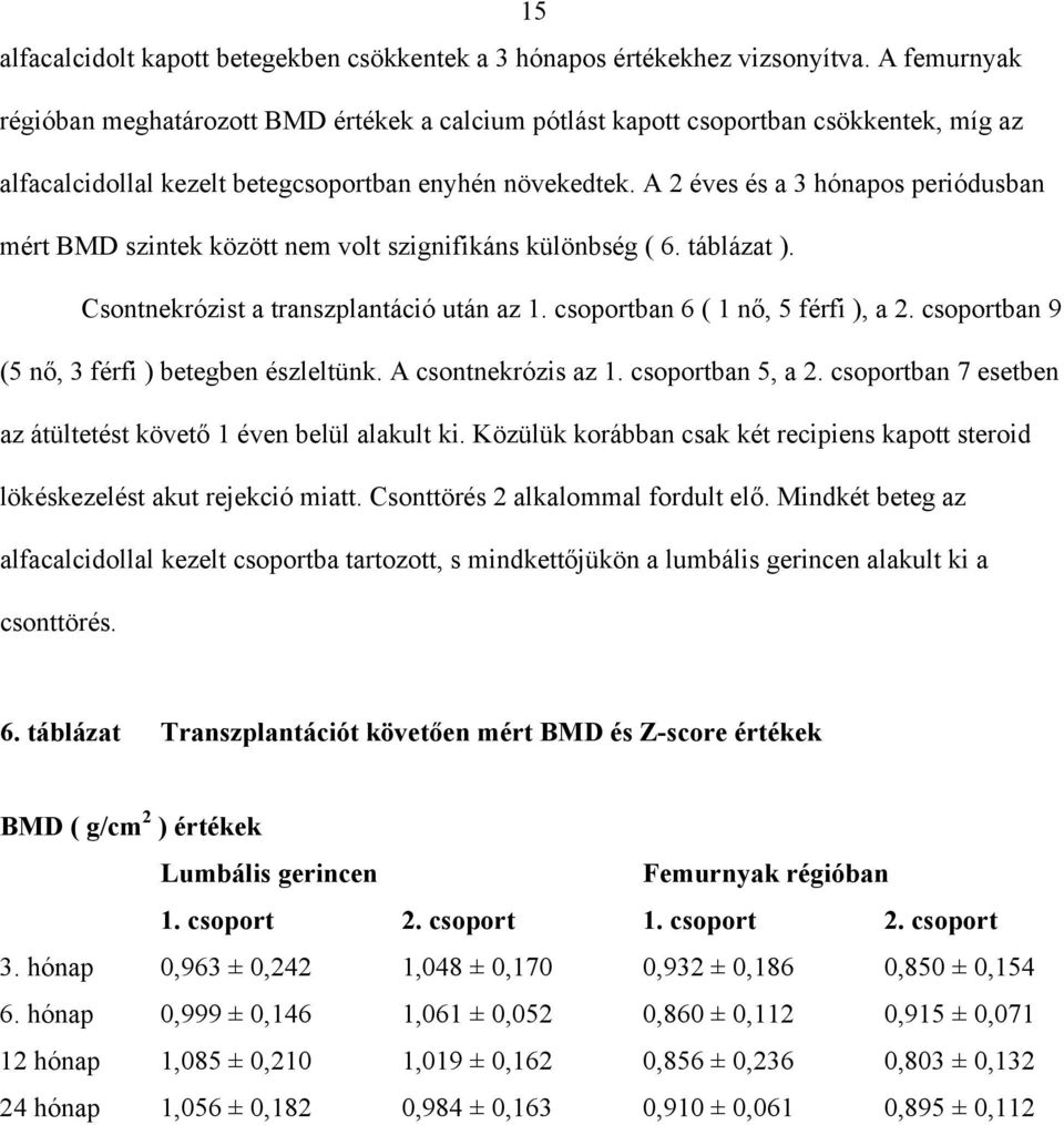 A 2 éves és a 3 hónapos periódusban mért BMD szintek között nem volt szignifikáns különbség ( 6. táblázat ). Csontnekrózist a transzplantáció után az 1. csoportban 6 ( 1 n, 5 férfi ), a 2.