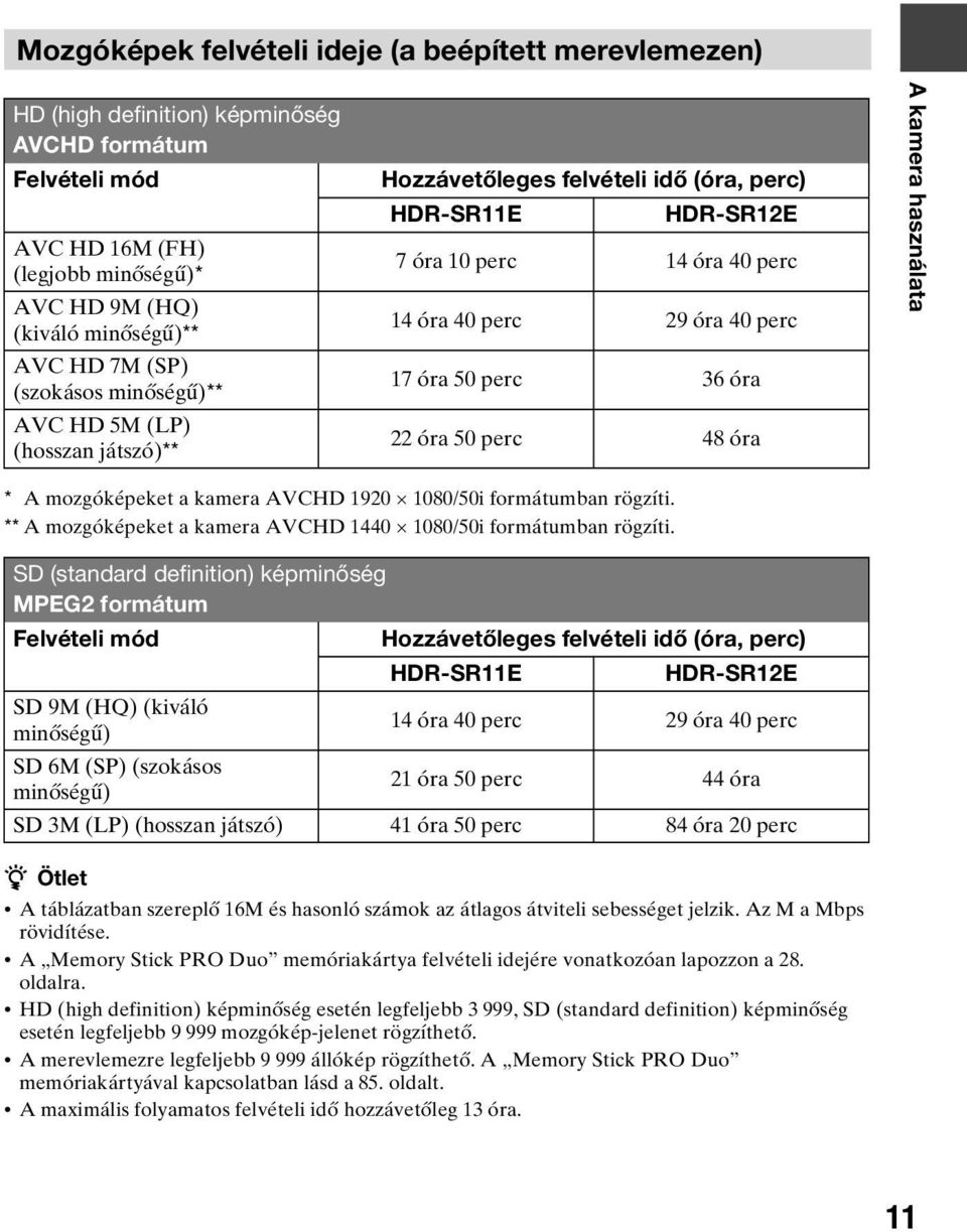 óra 22 óra 50 perc 48 óra A kamera használata * A mozgóképeket a kamera AVCHD 1920 1080/50i formátumban rögzíti. ** A mozgóképeket a kamera AVCHD 1440 1080/50i formátumban rögzíti.