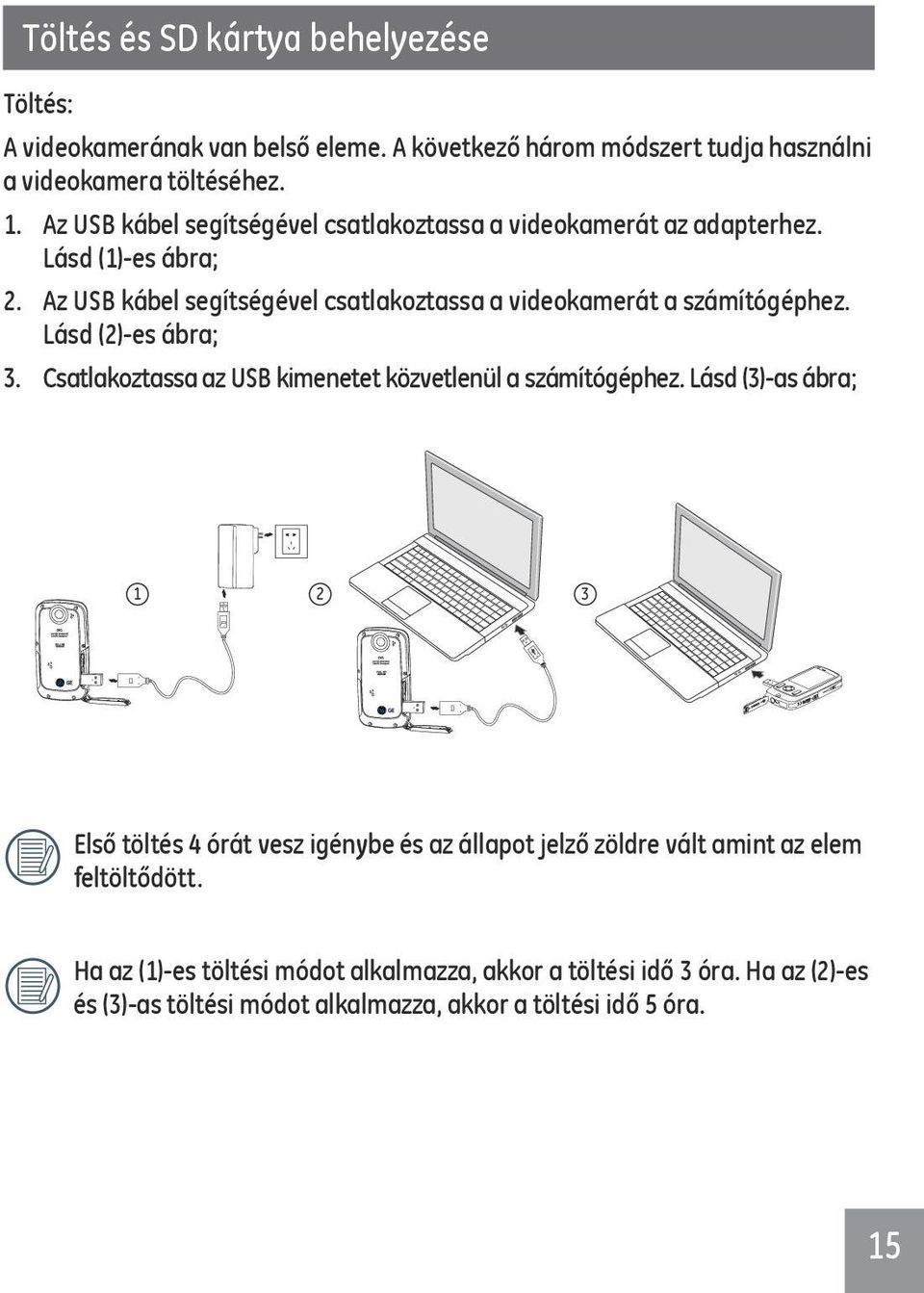 Lásd (2)-es ábra; 3. Csatlakoztassa az USB kimenetet közvetlenül a számítógéphez.