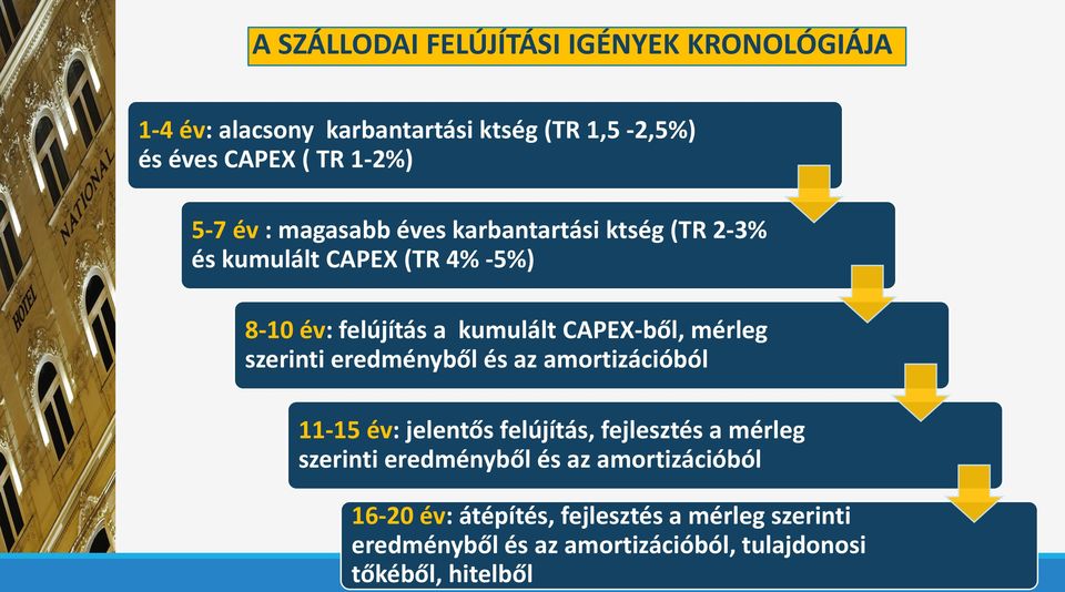 mérleg szerinti eredményből és az amortizációból 11-15 év: jelentős felújítás, fejlesztés a mérleg szerinti eredményből és