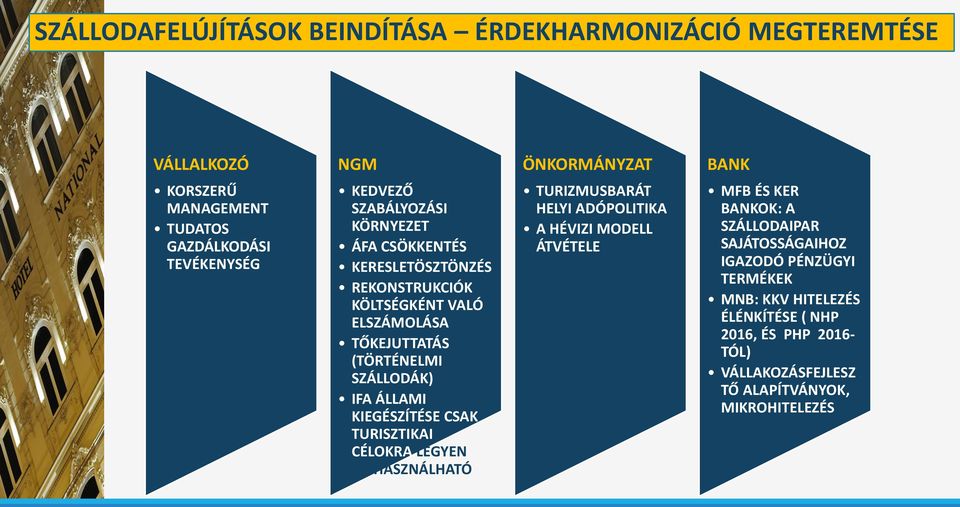 ÁLLAMI KIEGÉSZÍTÉSE CSAK TURISZTIKAI CÉLOKRA LEGYEN FELHASZNÁLHATÓ TURIZMUSBARÁT HELYI ADÓPOLITIKA A HÉVIZI MODELL ÁTVÉTELE MFB ÉS KER BANKOK: A