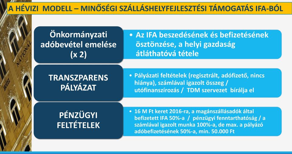 hiánya), számlával igazolt összeg / utófinanszírozás / TDM szervezet bírálja el PÉNZÜGYI FELTÉTELEK 16 M Ft keret 2016-ra, a