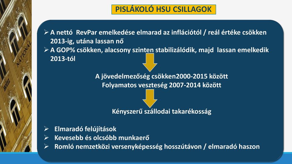 jövedelmezőség csökken2000-2015 között Folyamatos veszteség 2007-2014 között Kényszerű szállodai