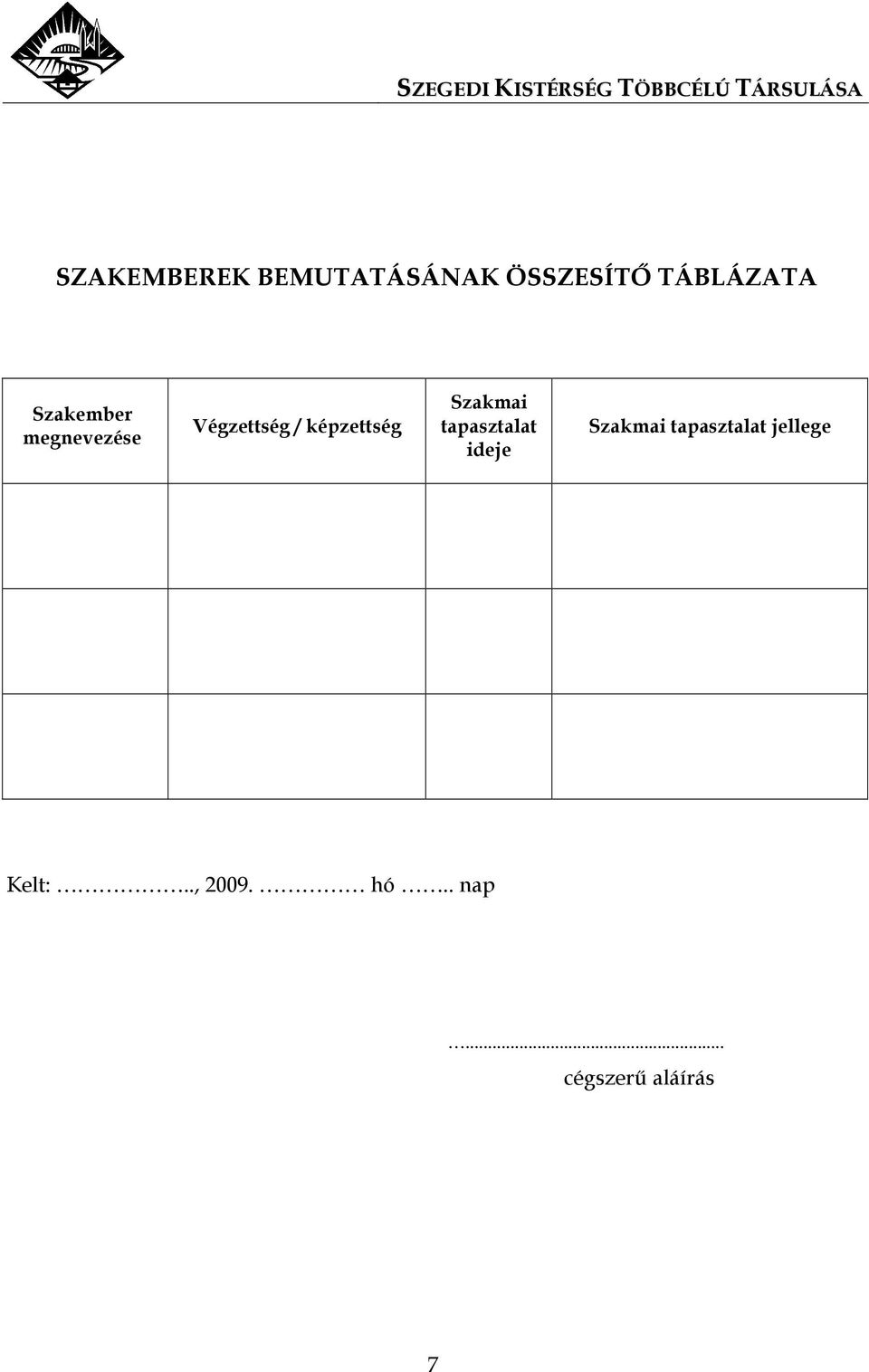 Szakmai tapasztalat ideje Szakmai tapasztalat