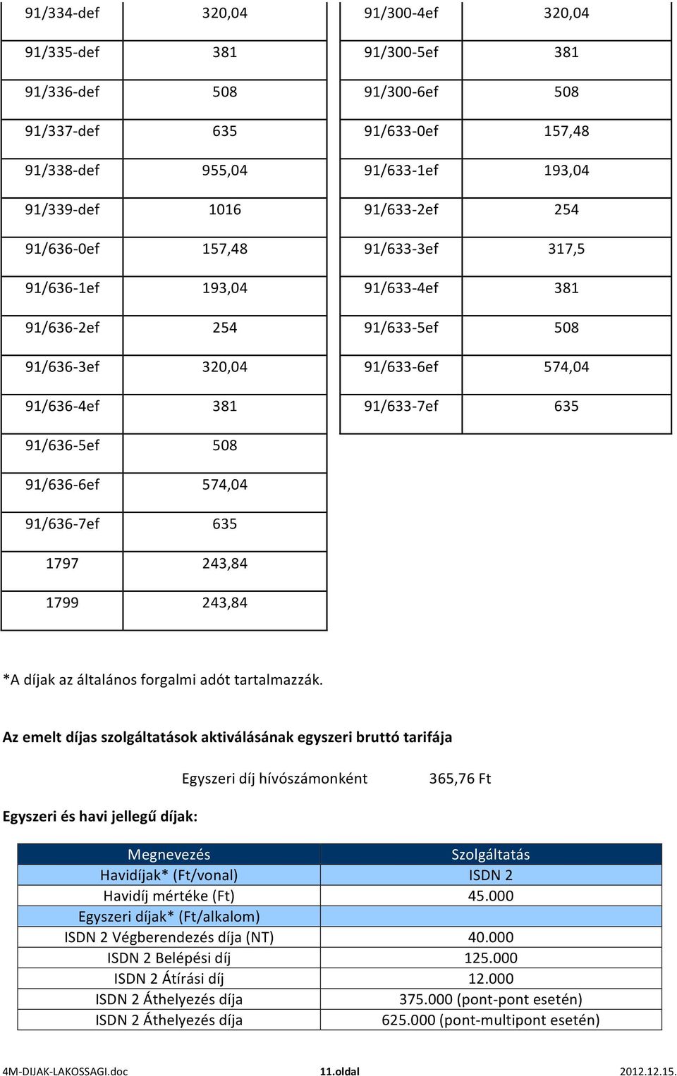 91/636-7ef 508 574,04 635 1797 243,84 1799 243,84 *A díjak az általános forgalmi adót tartalmazzák.