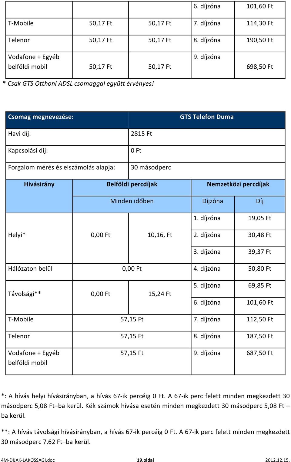 díjzóna 698,50 Ft Csomag megnevezése: GTS Telefon Duma Havi díj: Kapcsolási díj: Forgalom mérés és elszámolás alapja: 2815 Ft 0 Ft 30 másodperc Hívásirány Belföldi percdíjak Nemzetközi percdíjak
