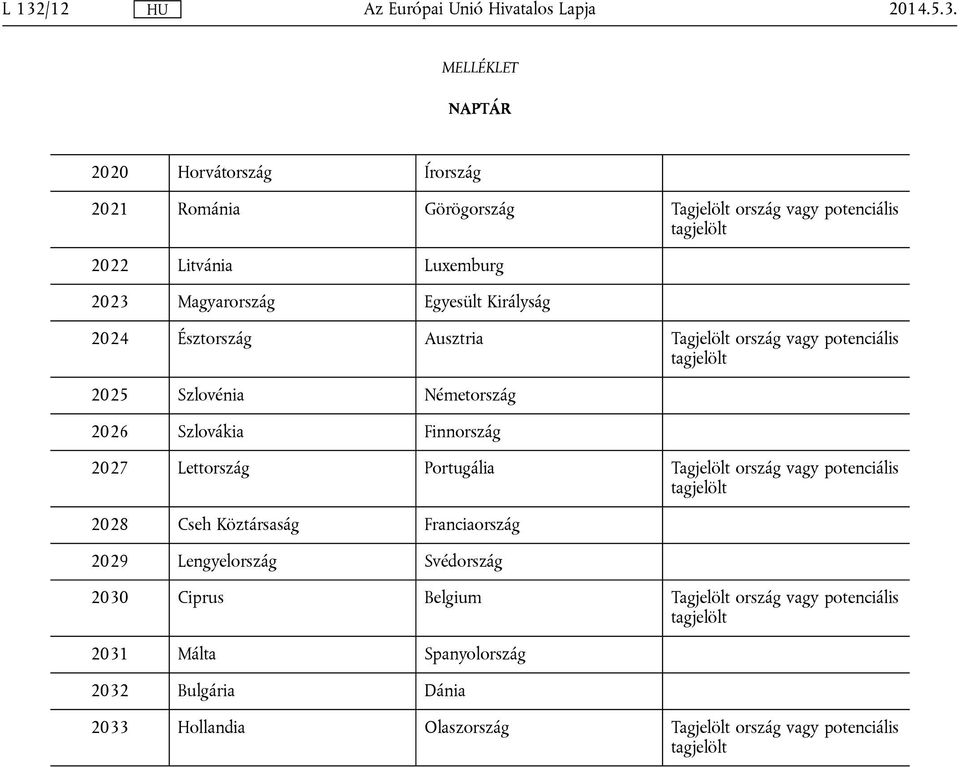 Finnország 2027 Lettország Portugália Tagjelölt ország vagy potenciális tagjelölt 2028 Cseh Köztársaság Franciaország 2029 Lengyelország Svédország 2030