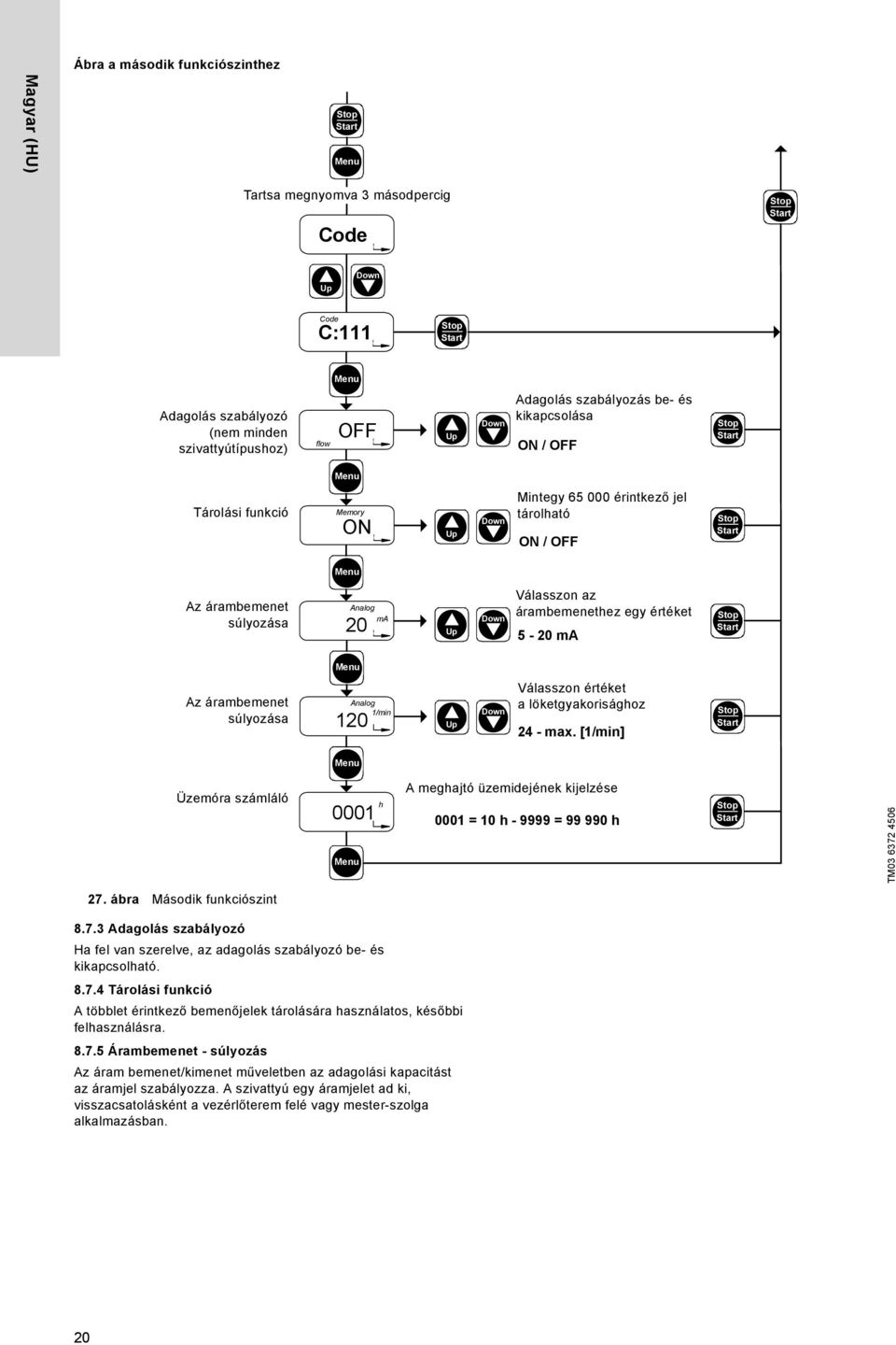 Válasszon értéket a löketgyakorisághoz 24 - max. [] Üzemóra számláló 0001 h A meghajtó üzemidejének kijelzése 0001 = 10 h - 9999 = 99 990 h TM03 6372