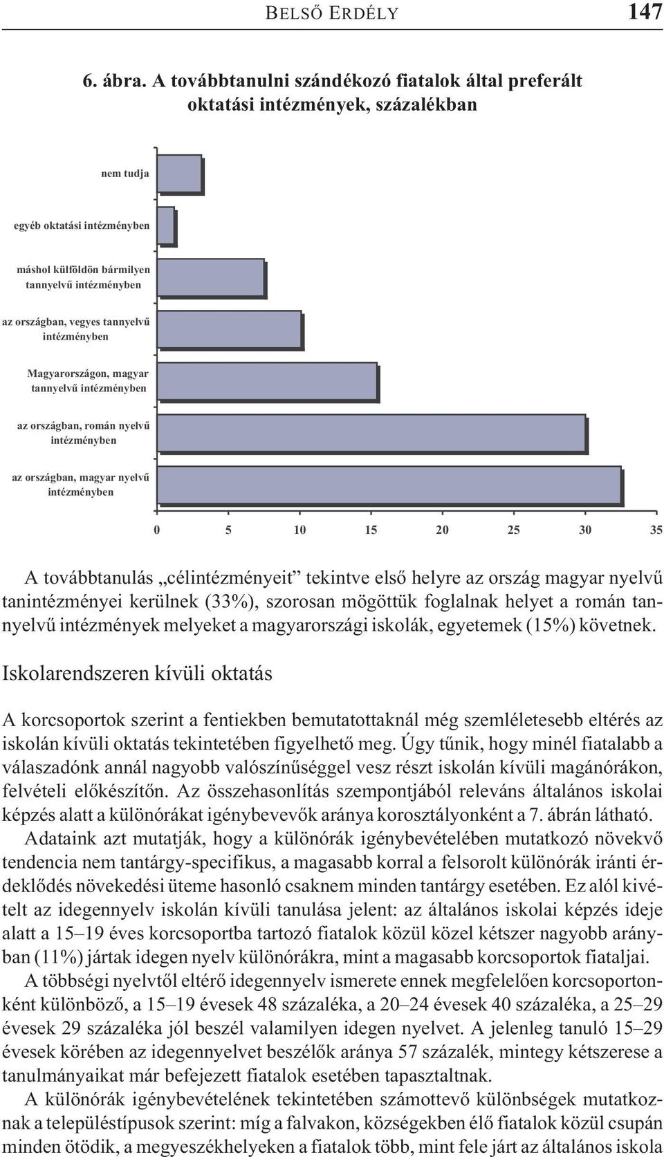 tannyelvû intézményben Magyarországon, magyar tannyelvû intézményben az országban, román nyelvû intézményben az országban, magyar nyelvû intézményben 0 5 10 15 20 25 30 35 A továbbtanulás