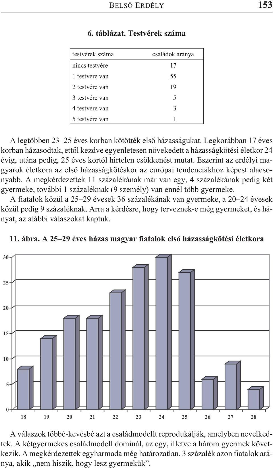 házasságukat. Legkorábban 17 éves korban házasodtak, ettõl kezdve egyenletesen növekedett a házasságkötési életkor 24 évig, utána pedig, 25 éves kortól hirtelen csökkenést mutat.