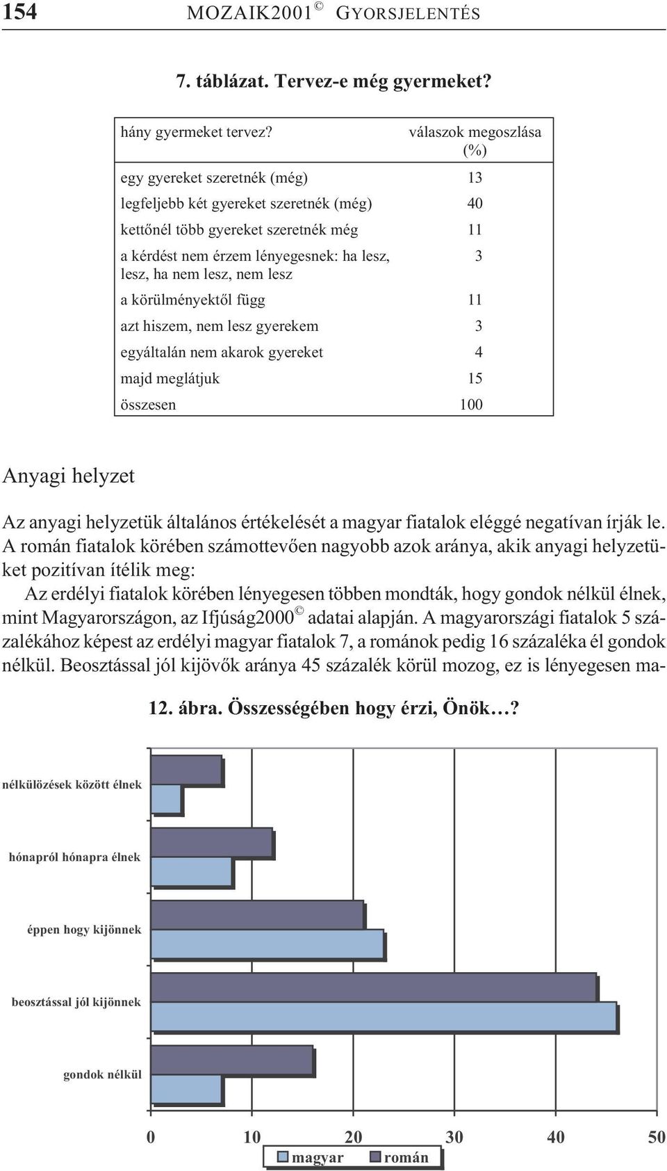 lesz, nem lesz a körülményektõl függ 11 azt hiszem, nem lesz gyerekem 3 egyáltalán nem akarok gyereket 4 majd meglátjuk 15 összesen 100 Anyagi helyzet Az anyagi helyzetük általános értékelését a