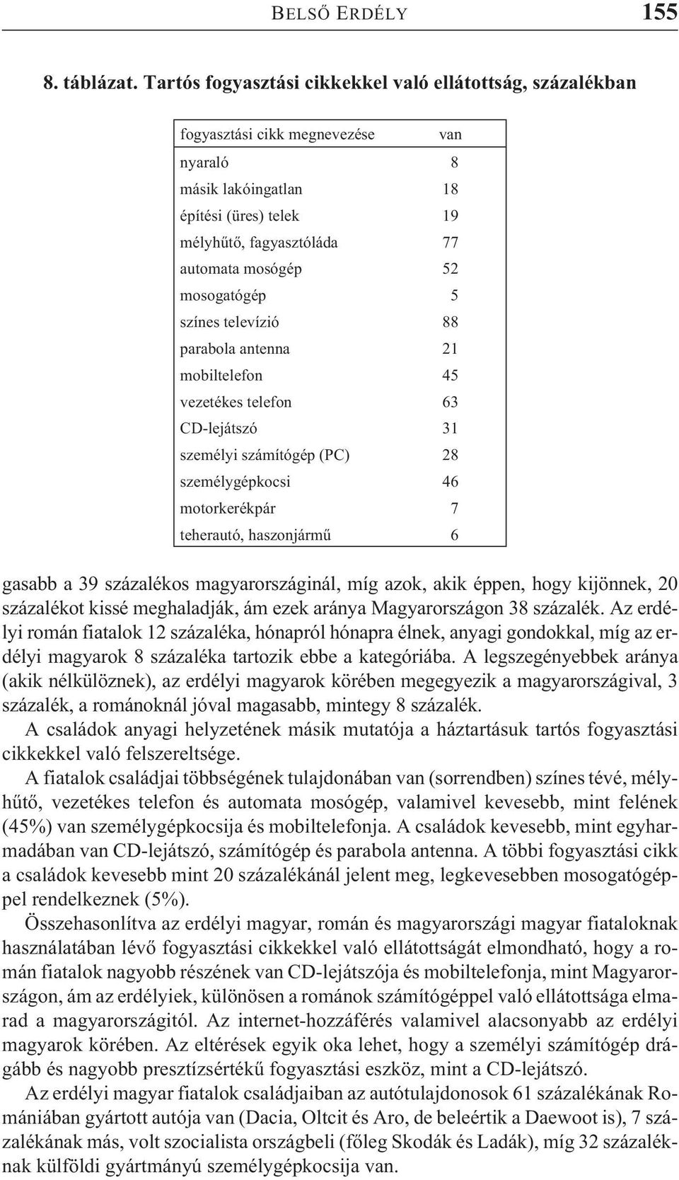 mosogatógép 5 színes televízió 88 parabola antenna 21 mobiltelefon 45 vezetékes telefon 63 CD-lejátszó 31 személyi számítógép (PC) 28 személygépkocsi 46 motorkerékpár 7 teherautó, haszonjármû 6