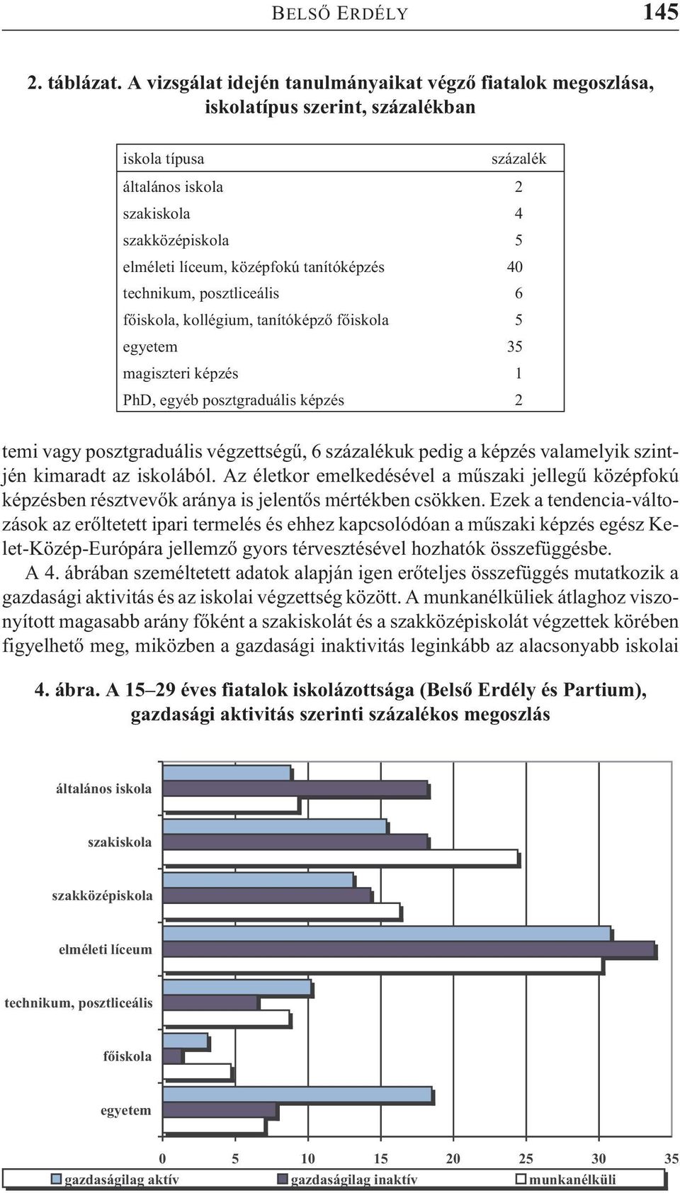 tanítóképzés 40 technikum, posztliceális 6 fõiskola, kollégium, tanítóképzõ fõiskola 5 egyetem 35 magiszteri képzés 1 PhD, egyéb posztgraduális képzés 2 temi vagy posztgraduális végzettségû, 6