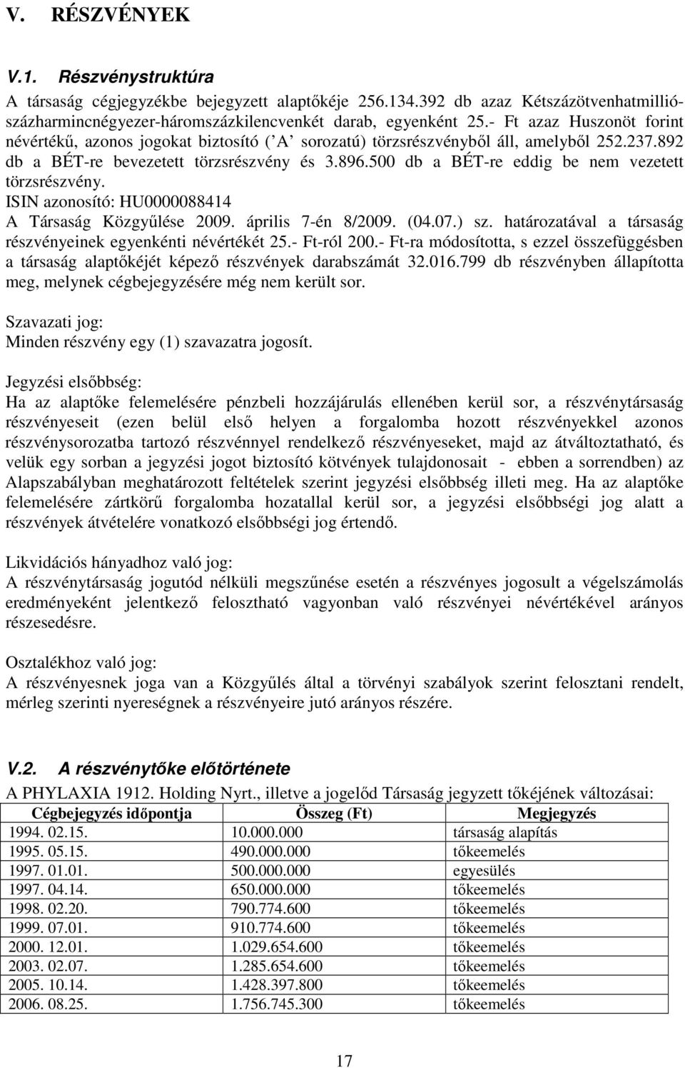 500 db a BÉT-re eddig be nem vezetett törzsrészvény. ISIN azonosító: HU0000088414 A Társaság Közgyőlése 2009. április 7-én 8/2009. (04.07.) sz.