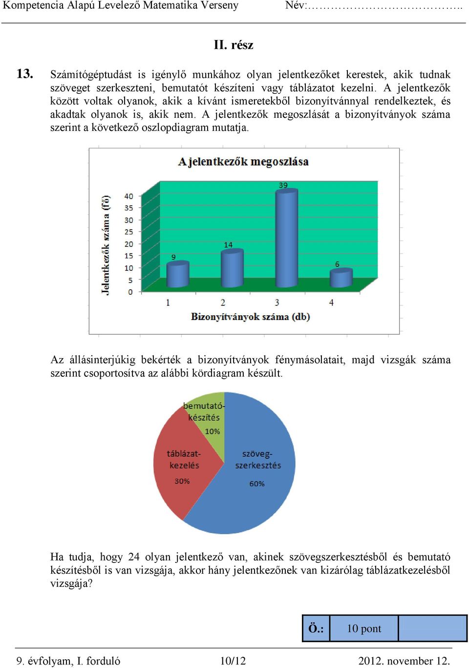 A jelentkezők megoszlását a bizonyítványok száma szerint a következő oszlopdiagram mutatja.