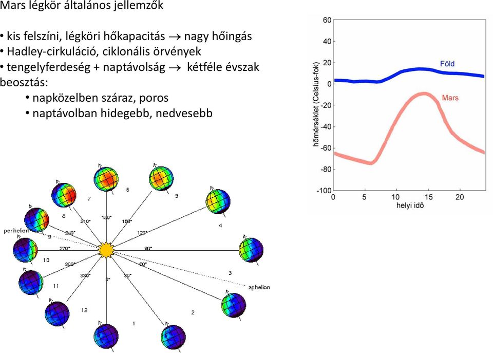 örvények tengelyferdeség + naptávolság kétféle évszak