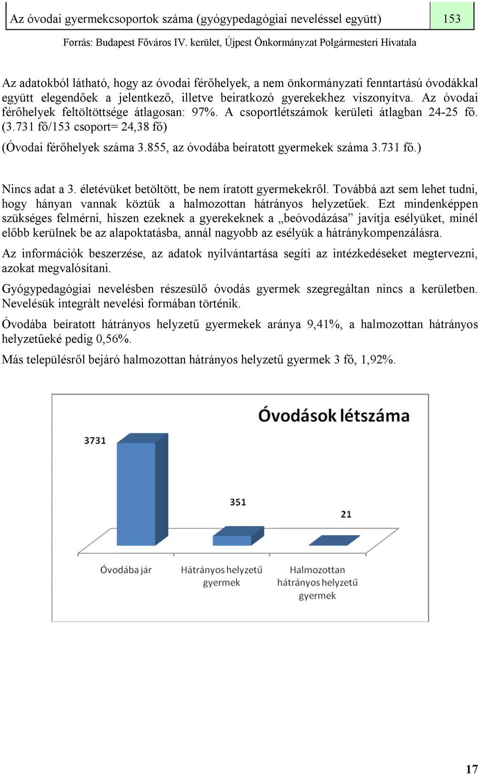 gyerekekhez viszonyítva. Az óvodai férőhelyek feltöltöttsége átlagosan: 97%. A csoportlétszámok kerületi átlagban 24-25 fő. (3.731 fő/153 csoport= 24,38 fő) (Óvodai férőhelyek száma 3.