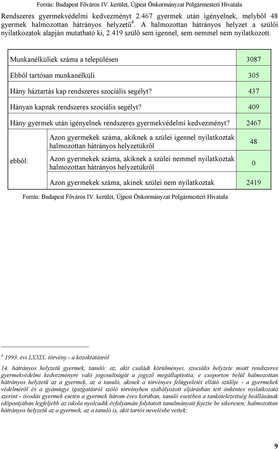 419 szülő sem igennel, sem nemmel nem nyilatkozott. Munkanélküliek száma a településen 3087 Ebből tartósan munkanélküli 305 Hány háztartás kap rendszeres szociális segélyt?