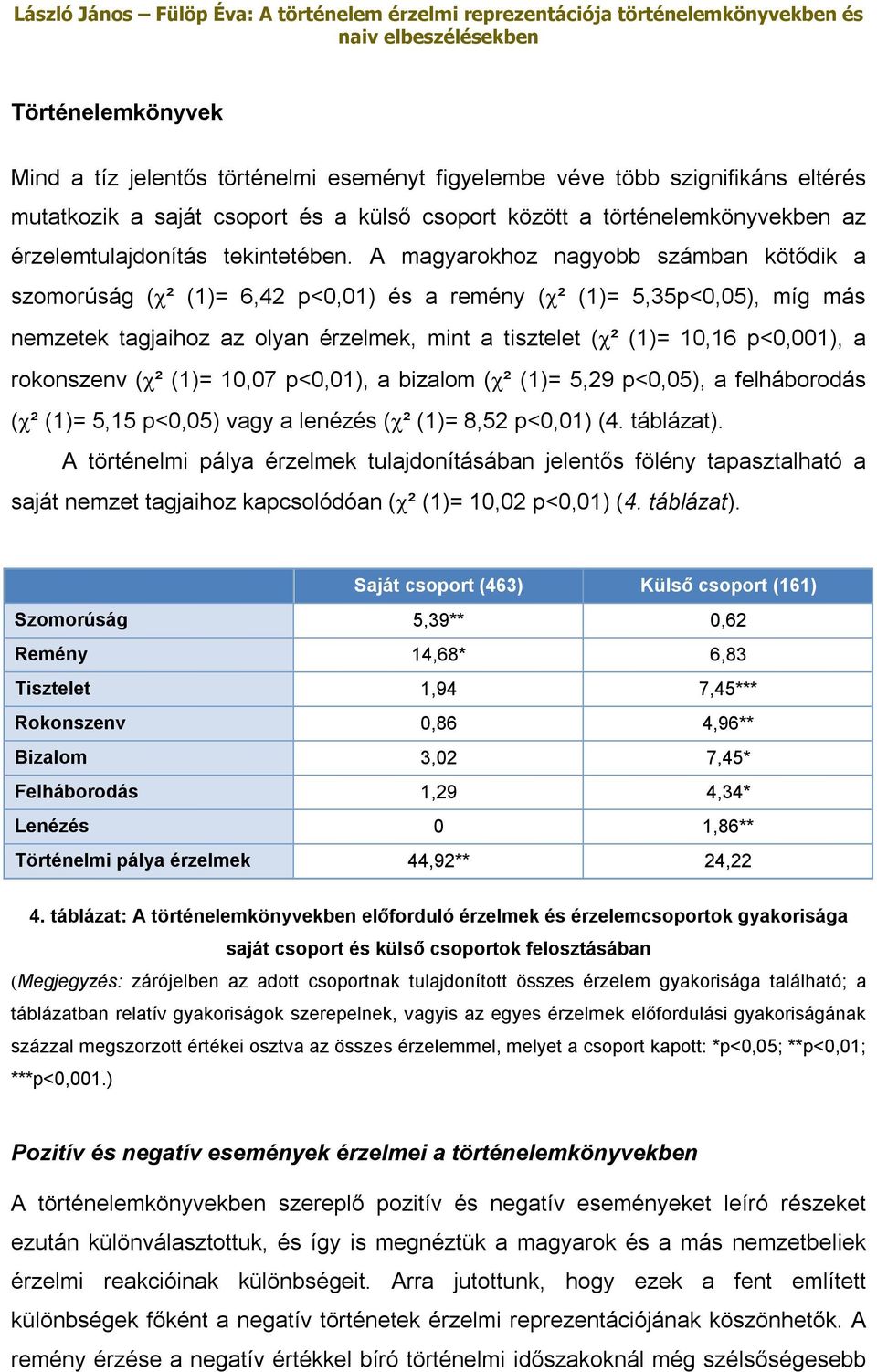 A magyarokhoz nagyobb számban kötődik a szomorúság ( ² (1)= 6,42 p<0,01) és a remény ( ² (1)= 5,35p<0,05), míg más nemzetek tagjaihoz az olyan érzelmek, mint a tisztelet ( ² (1)= 10,16 p<0,001), a