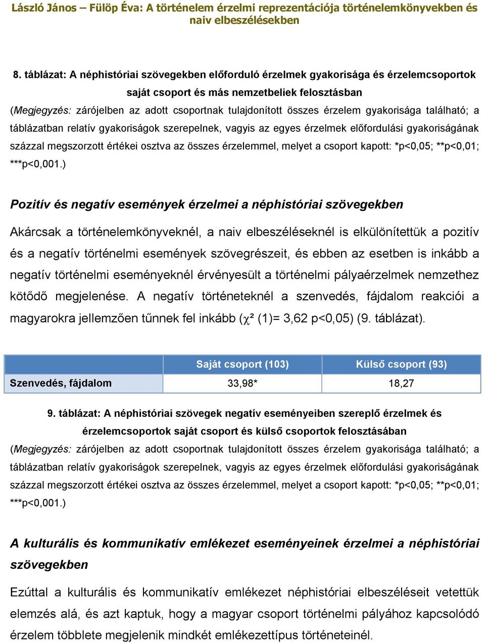 melyet a csoport kapott: *p<0,05; **p<0,01; ***p<0,001.