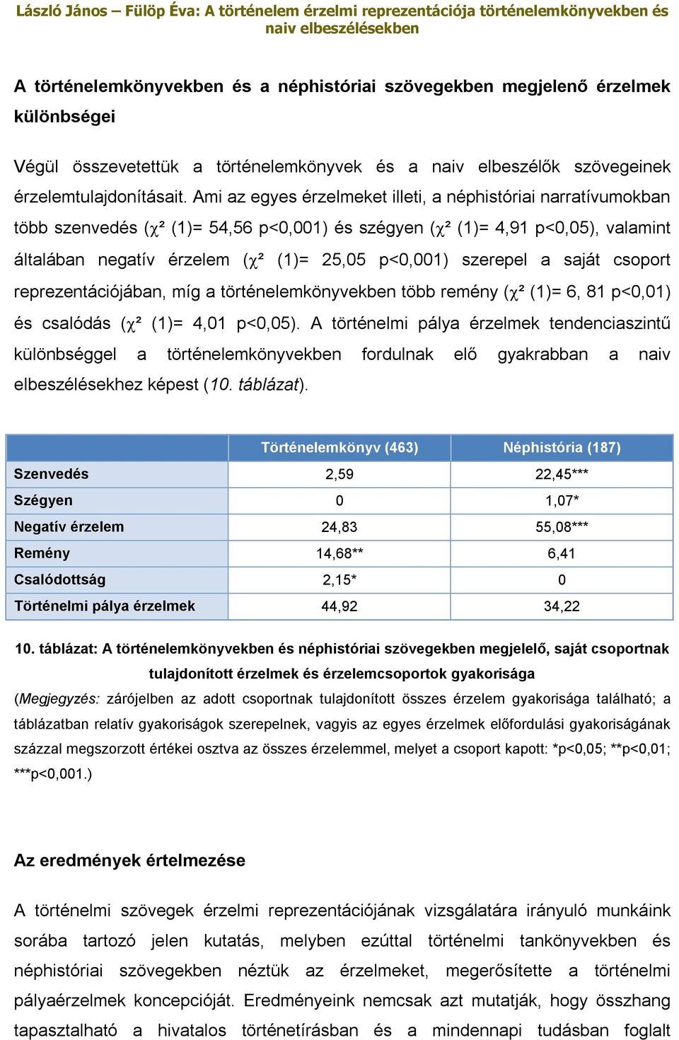 szerepel a saját csoport reprezentációjában, míg a történelemkönyvekben több remény ( ² (1)= 6, 81 p<0,01) és csalódás ( ² (1)= 4,01 p<0,05).